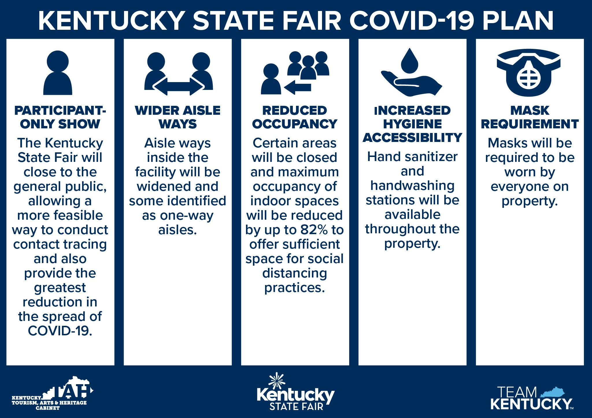 Kentucky State Fair Announces Additional Changes Kentucky State Fair